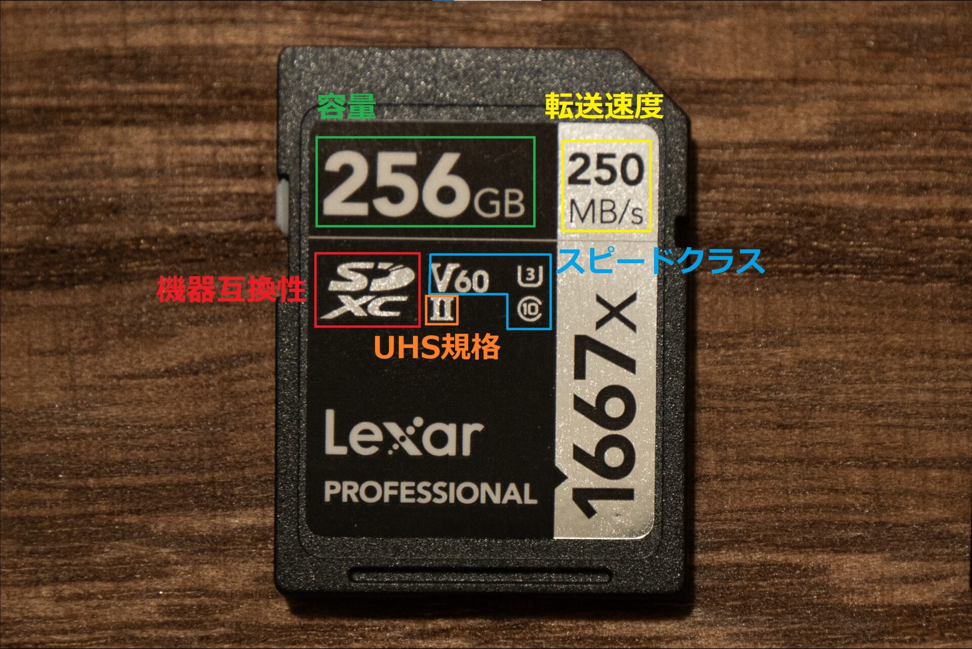 市場 トランセンド SDカード U1 UHS-I Class10 32GB 最大転送速度100MB